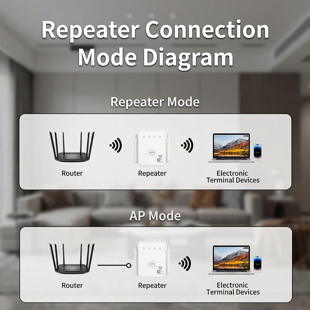 Novo Repetidor WiFi 2026 300Mb - Home Improvement Hardware avaliação e preço